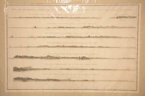 "Vues De Differentes Parties De La Terre D'Anthony Van Diemen" [together on one sheet] by d'Entrecasteaux [Paris, 1807], seven views of the Tasmanian coastline, window mounted, overall 94x68cm.