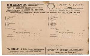 1905 AUSTRALIAN TOUR TO ENGLAND: Rare scorecards - Leicestershire v Australians; England v Australia 2nd Test at Lords; Derbyshire v Australians; England v Australia 5th Test at Kennington Oval. All include Victor Trumper.