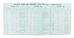 "Olympic Games and Weather - 1936, 1948, 1952", published by Commonwealth Bureau of Meteorology [Melbourne, c1956].