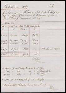 TICKETING, PASSES & FINANCIAL REPORTS: An archive of hand-written documents, mainly on Exhibition letterhead, concerning such matters as the disappearance of a number of Press Tickets, reports from the Finance Committee regarding income received from the 