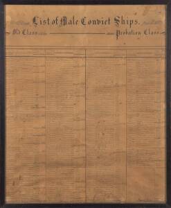 "List of Male Convict Ships - Old Class & Probation Class"Ink script on paper with headings proving the dates of arrival in Hobart, the name of the ship, the number of prisoners and the annual total. Framed & glazed; 47.75 x 58.5 (sight).Provenance: Dr Cl