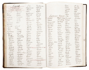 MONTHLY MUSTER ROLL-BOOK: March 1878 to August 1882