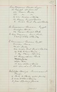 Black ledger book titled in manuscript on the first page "Victorian Cricket Associations' Patriotic Efforts for Australian Wounded Soldiers and for Providing Cricket Materials for Australian Camps Abroad and in Victoria 1915 - 1916"; 63 pages detailing donations (date, amount, name), auction sales receipts, Button Day returns, Blackham Ball subscriptions, as well as amounts spent on cricket bats, bails, gloves and other sports materials. There are also lists of awards, etc.