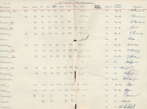 AUSTRALIA v WEST INDIES Second Test Match (Dec.30th 1960 - Jan.4th 1961) hand-written "ALLOWANCES" ledger sheet (double page) listing the Australian players, the umpires and officials, how much they were paid and signed by each recipient. Richie Benaud (Captain) received a cheque for £99/5/-, Wally Grout £100/5/-; Colin McDonald £85/-/-. Although the sheet is damaged there is no loss of detail and the players signatures are all clear. A fascinating and extremely rare document.Provenance: T