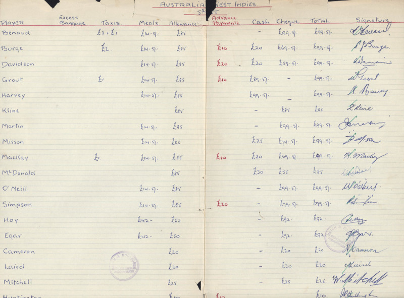 AUSTRALIA v WEST INDIES Fifth Test Match (10th - 15th Feb. 1961) hand-written "ALLOWANCES" ledger sheet (double page) listing the Australian players, the umpires and officials, how much they were paid and signed by each recipient. Simpson, who top-scored