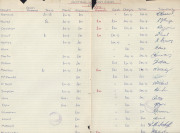 AUSTRALIA v WEST INDIES Fifth Test Match (10th - 15th Feb. 1961) hand-written "ALLOWANCES" ledger sheet (double page) listing the Australian players, the umpires and officials, how much they were paid and signed by each recipient. Simpson, who top-scored