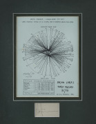 BRIAN LARA'S WORLD RECORD INNINGS of 375 scored in the 5th Test against England, St.John's, Antigua, 16-18th April, 1994: Bill Frindall's radial chart or wagon wheel of Lara's innings, #216/375 of a limited edition commissioned by The Times; signed and nu