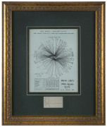 BRIAN LARA'S WORLD RECORD INNINGS of 375 scored in the 5th Test against England, St.John's, Antigua, 16-18th April, 1994: Bill Frindall's radial chart or wagon wheel of Lara's innings, #216/375 of a limited edition commissioned by The Times; signed and nu - 2