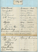 1921 AUSTRALIAN TEAM, page with 16 signatures and details of their home t1921 AUSTRALIAN TEAM, page with 16 signatures and details of their home towns: Ted McDonald, Sydney Smith (manager), Bill Ferguson (scorer), Tommy Andrews, Edgar Mayne, Jack Ryder, S