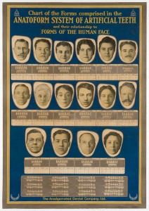 DENTURES FOR ALL! Chart of the Forms comprised in the ANATOFORM SYSTEM OF ARTIFICIAL TEETH and their relationship to Forms Of The Human Face 1920s colour process lithograph with letterpress, 81 x 55cm. Linen-backed. "The Amalgamated Dental Co., Ltd. 