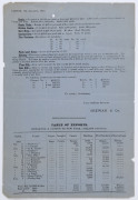 SHEWAN & CO. Hong Kong, Canton & Kobe: 14th September 1893 "Hongkong Market Letter"2-page printed document sent to their offices and representatives around the world (including Anson. B. Heath in Melbourne) regarding the current prices for products of all - 2