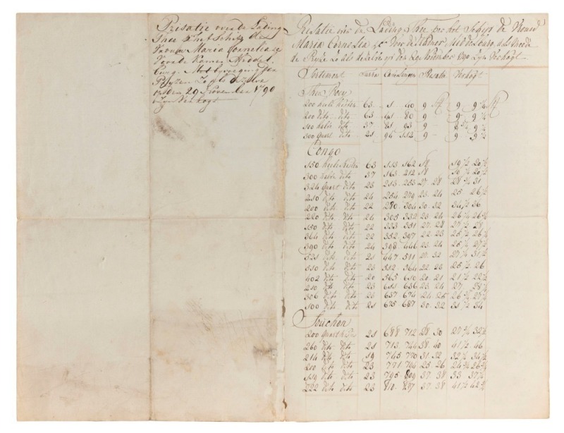 TEA TRADE DOCUMENT. Dutch East India Company (VOC). An unpublished manuscript document recording a cargo of tea from China carried on the VOC ship Vrouw Maria Cornelia, dated 1790, titled: Prisatie over de Lading Thee per het Schip Vrouw Maria Cornelia vo