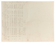 TEA TRADE DOCUMENT. Dutch East India Company (VOC). An unpublished manuscript document recording a cargo of tea from China carried on the VOC ship Vrouw Maria Cornelia, dated 1790, titled: Prisatie over de Lading Thee per het Schip Vrouw Maria Cornelia vo - 2