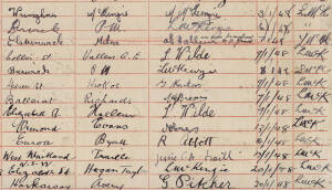 1927-49 Harkaway P.O. Registration Register which includes the signature of the noted artist&nbsp;Jessie Traill. Plus a range of commemorative telegraph forms and envelopes (Easter, Christmas, ANZAC, Mothers' Day etc.), Aust. Post mail bag and photocopied arti