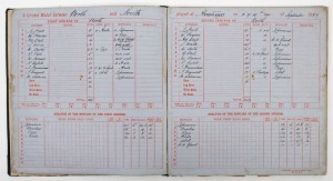 1888-96 The Sixth - Ninth Australian Teams To England: The original scorebook of the Hastings & St. Leonards Cricket Club for 1887-1897, which includes the original scorer's records for matches at Hastings involving four Australian tours:
