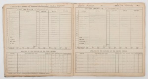 The original 1898-1903 scorebook of the Hastings & St.Leonards Cricket Club for 1898-1903, which includes matches featuring the Tenth & Eleventh Australian Teams To England:  the original scorer's records for matches at Hastings during two Australian tour
