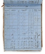 AN EXTRAORDINARY LEDGER BOOK RECORDING THE CONVICTS EMPLOYED IN A "WOOD GANG" BETWEEN APRIL 1866 and JULY 1868: The front cover further titled "No.27", the ledger of 184 pages, is a page-by-page record of the work performed by long-term convicts, mainly " - 2