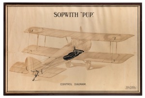 An original Royal Air Force Technical Department lithographic poster, dated 4.8.18, depicting a Sopwith "Pup" with details of the control mechanisms shown in cross section. Overall 67 x 101cm. Despite extensive research, we have been unable to locate ano