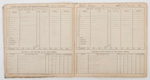 The original 1898-1903 scorebook of the Hastings & St.Leonards Cricket Club for 1898-1903, which includes matches featuring the Tenth & Eleventh Australian Teams To England: the original scorer's records for matches at Hastings during two Australian tours: - South of England v Australians on 4th-6th September 1899. (Captains W.G.Grace & Joe Darling). - South of England v Australians on 8th-10th September 1902. (Victor Trumper 120, Tom Hayward 106).