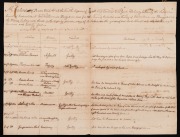 October 1824 manuscript document with cover sheet, headed "A Calendar of Persons tried at the Fourth Sessions of Oyer and Terminer....holden by the Supreme Court...at Fort William in Bengal and for the Town of Calcutta and Factory of Fort William..." in w
