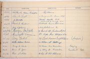 THE 1956 BALLARAT OLYMPIC VILLAGE VISITORS BOOK: Leather-bound guest book containing the signatures, addresses, and comments of no less than 435 Olympic athletes, distinguished guests, international and Australian Olympic officials, and other visitors to - 11