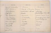 THE 1956 BALLARAT OLYMPIC VILLAGE VISITORS BOOK: Leather-bound guest book containing the signatures, addresses, and comments of no less than 435 Olympic athletes, distinguished guests, international and Australian Olympic officials, and other visitors to - 14