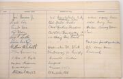 THE 1956 BALLARAT OLYMPIC VILLAGE VISITORS BOOK: Leather-bound guest book containing the signatures, addresses, and comments of no less than 435 Olympic athletes, distinguished guests, international and Australian Olympic officials, and other visitors to - 15