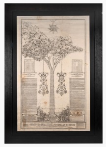 "THE CHRONOLOGICAL TREE OF VICTORIAN HISTORY" framed lithograph poster documenting towns, dignitaries and roads in the form of a family tree, 19th century, 125 x 87cm overall.