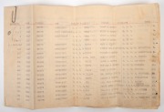 A UNIQUE grouping of sixty-four PROOF Olympic badge ribbons, manufactured by Raleigh Print for use during the 1956 Melbourne Olympic Games by competitors, sport and team officials, and guests of honour, accompanied by seven pages of original documentation - 4