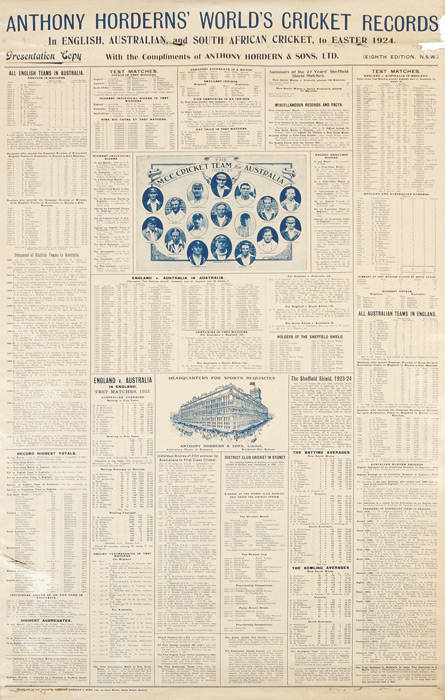 POSTER: "Anthony Hordern's World's Cricket Records, In English, Australian and South African Cricket, to Easter 1924", with photo of the 1924-25 England team, size 51x88cm. Some peripheral vaults, though overall good condition in original mailing tube. Ra